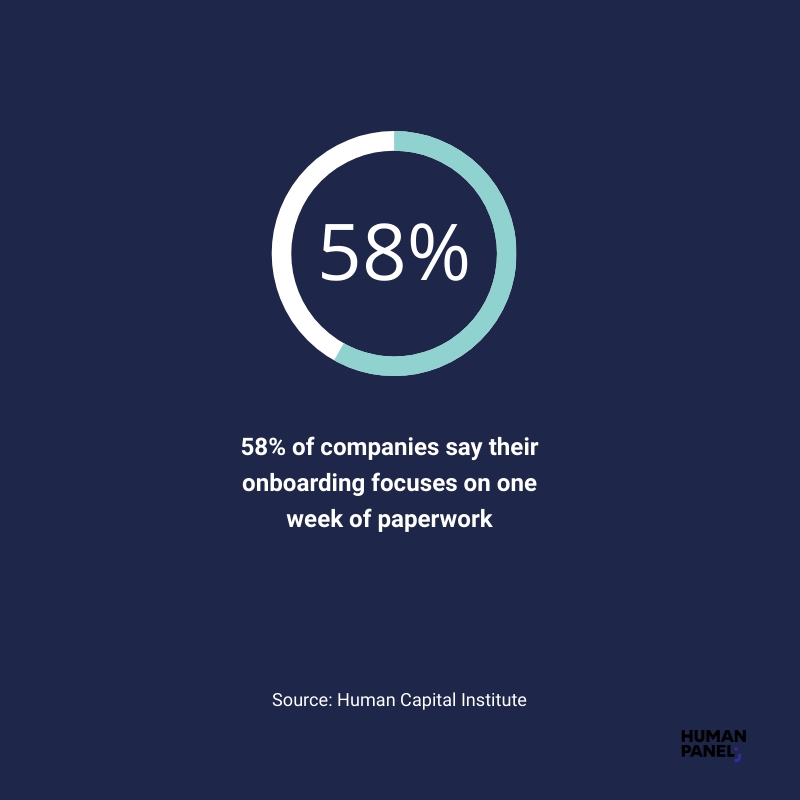 58% of companies say their onboarding focuses on paperwork