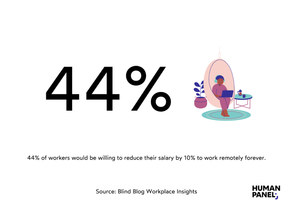 Remote work statistics
