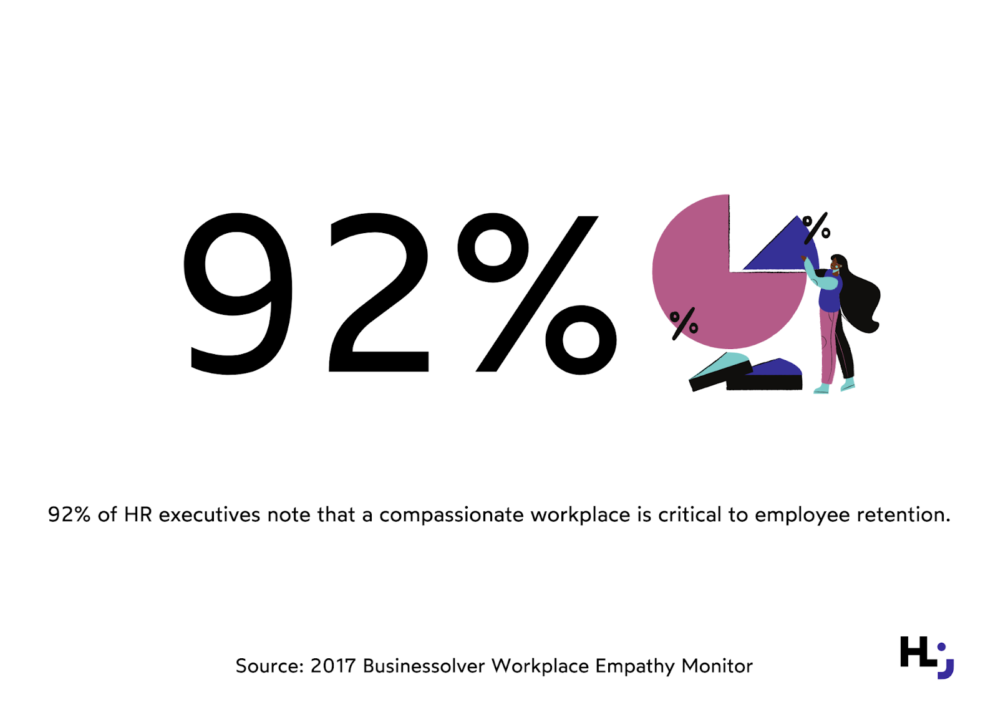 How empathy contributes to higher employee retention?