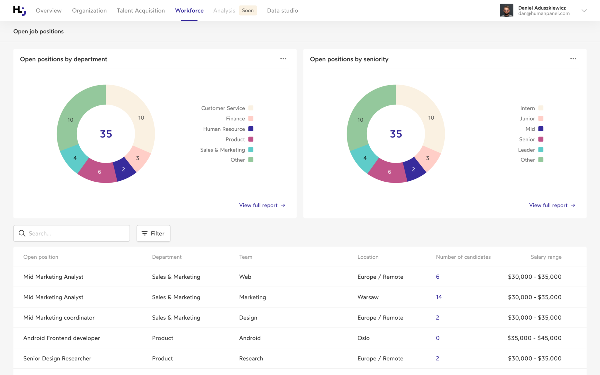 HR metrics that matter most for recruitment and retention - Humanpanel