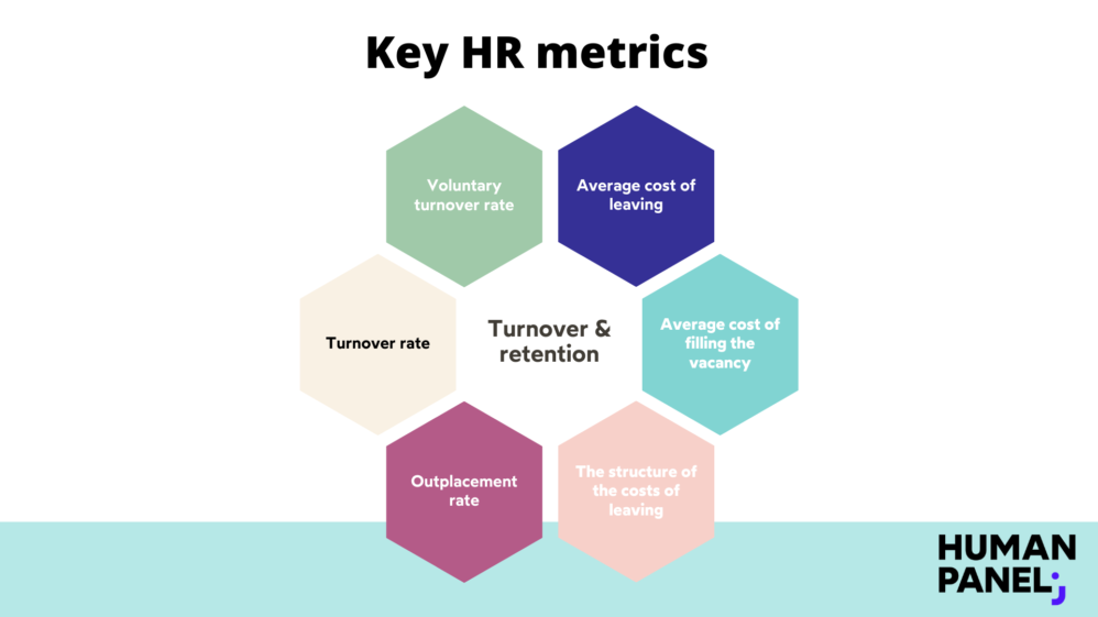 Key HR metrics