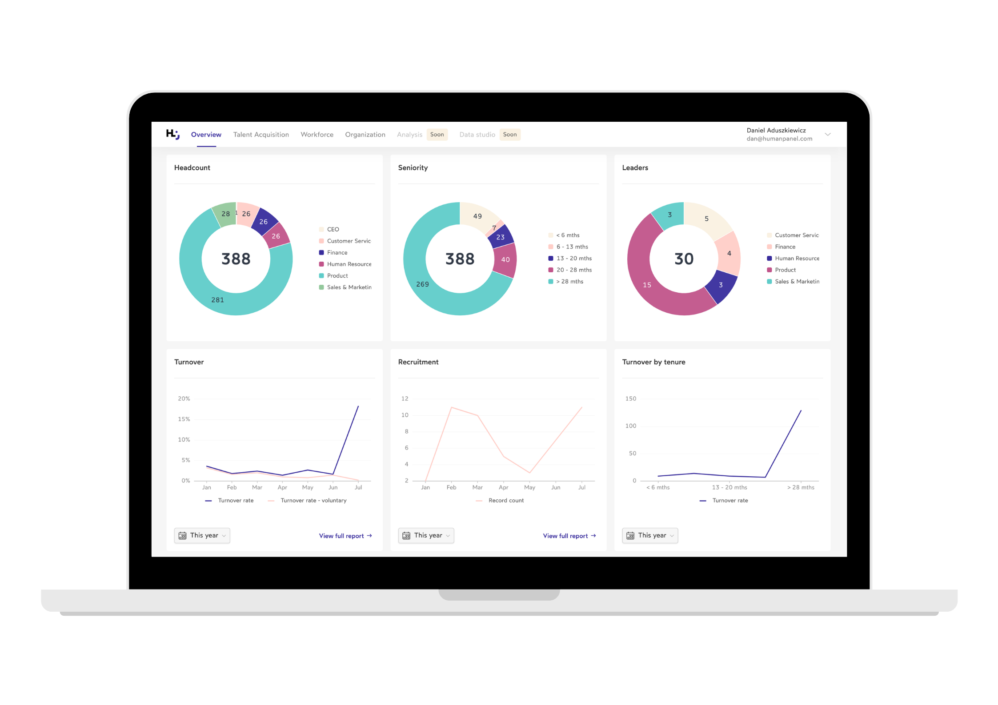 Human Panel Dashboard helps to build people analytics team and strategy