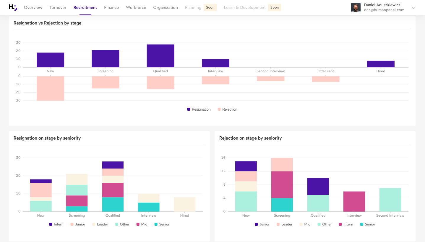 HR metrics that matter most for recruitment and retention - Humanpanel