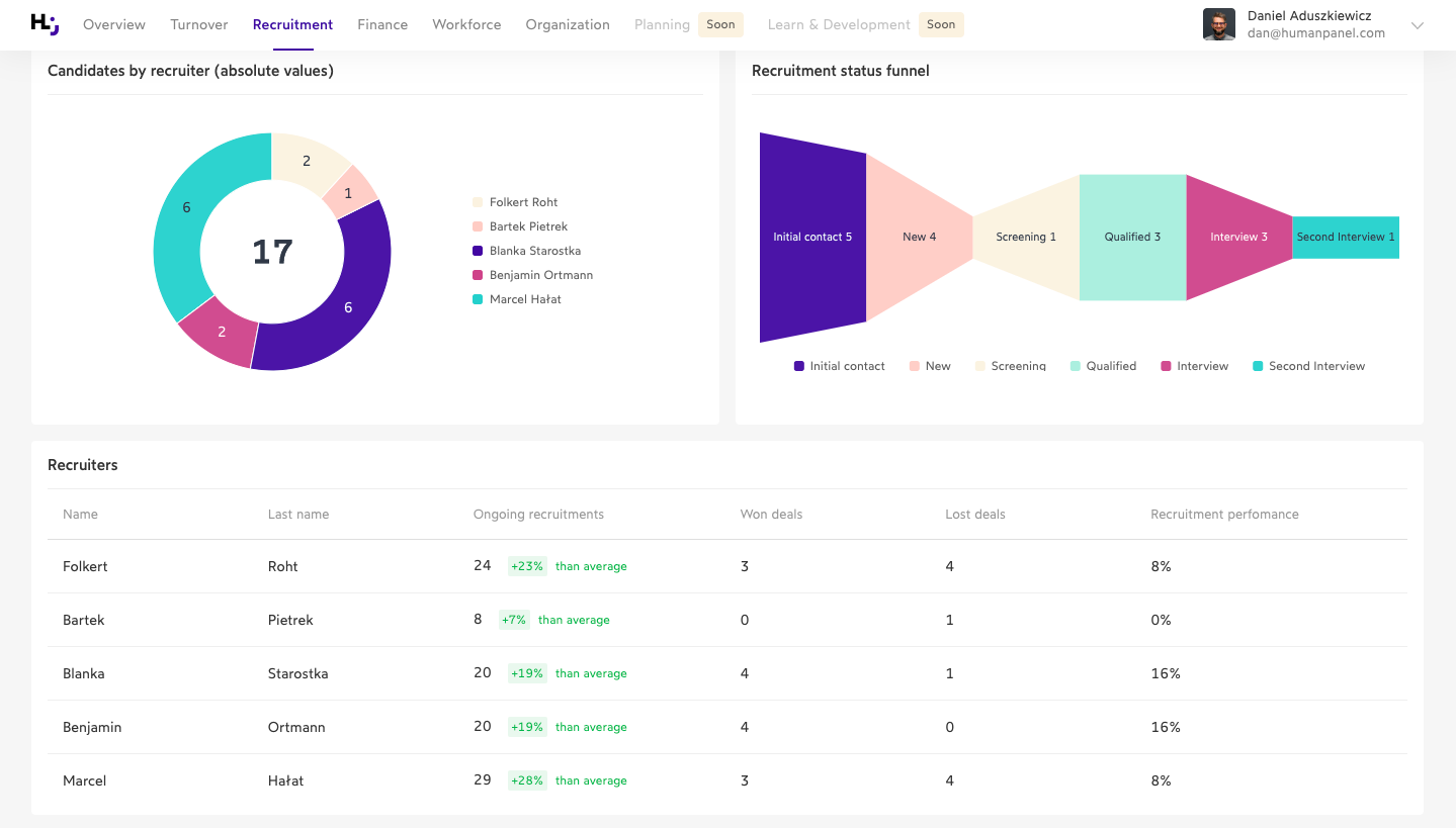 HR metrics that matter most for recruitment and retention - Humanpanel