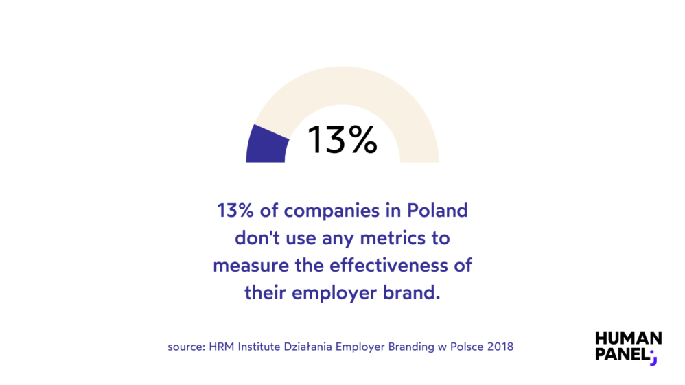Employer branding statistics