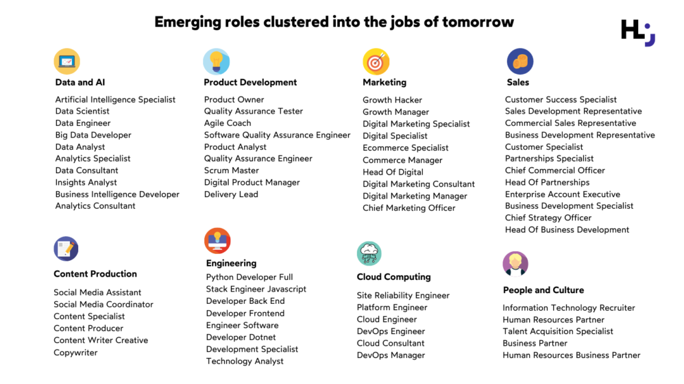 Emerging roles clustered into the jobs of tomorrow