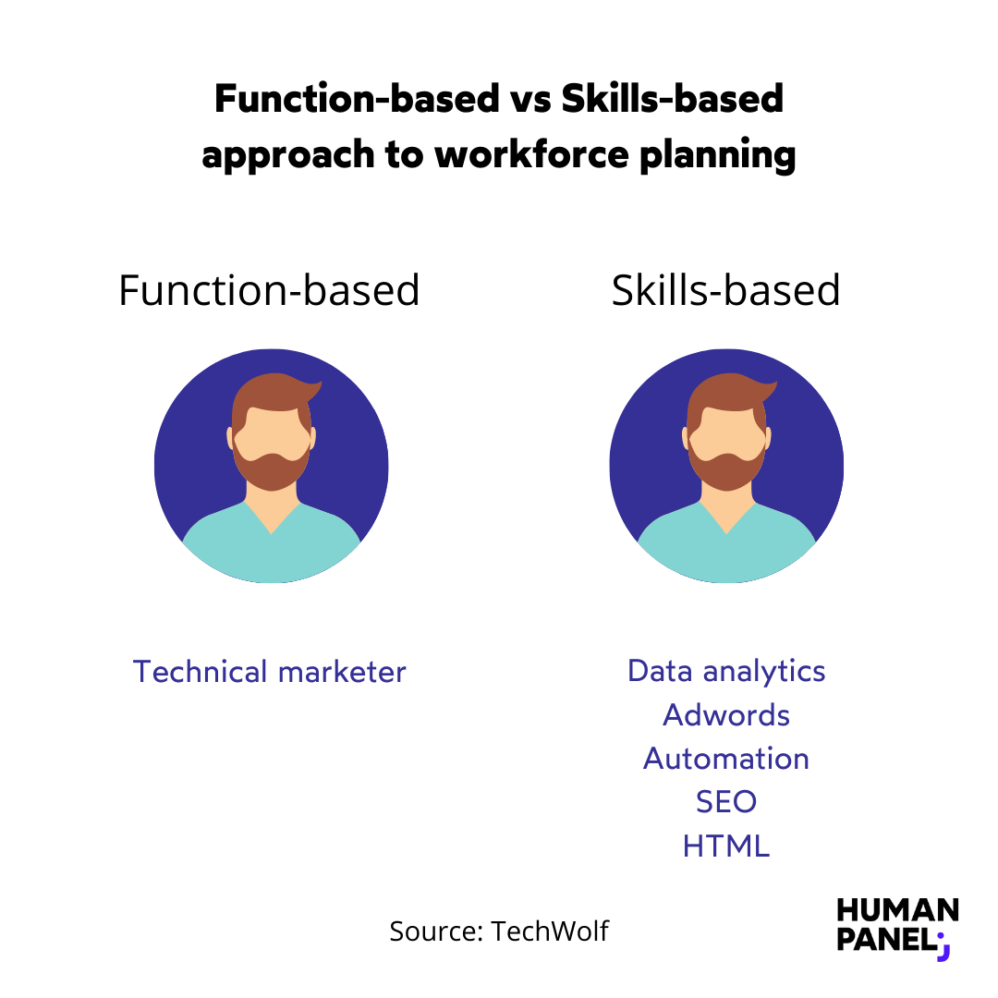 Function-based vs Skills-based workforce planning