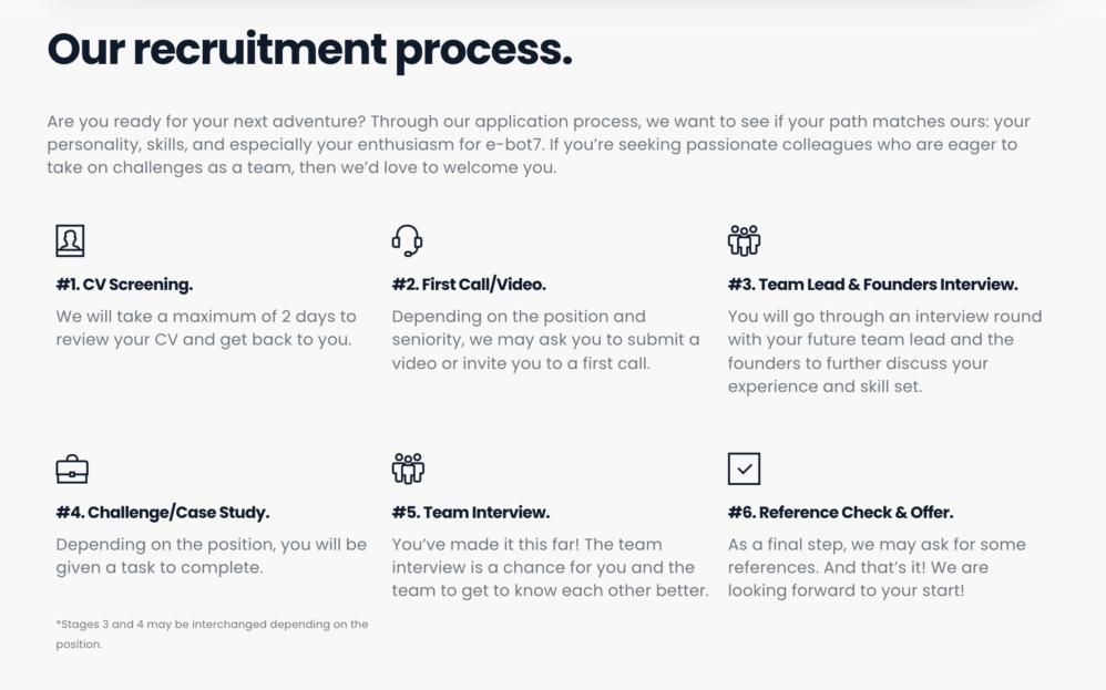 recruitment process at e-bot7