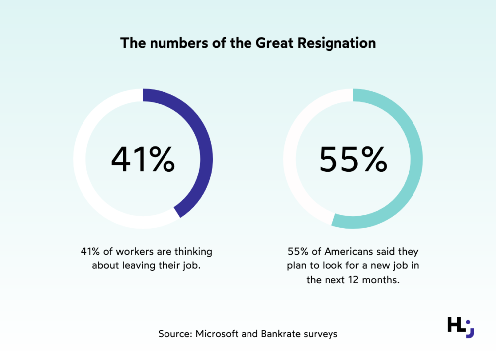 The numbers of the Great Resignation